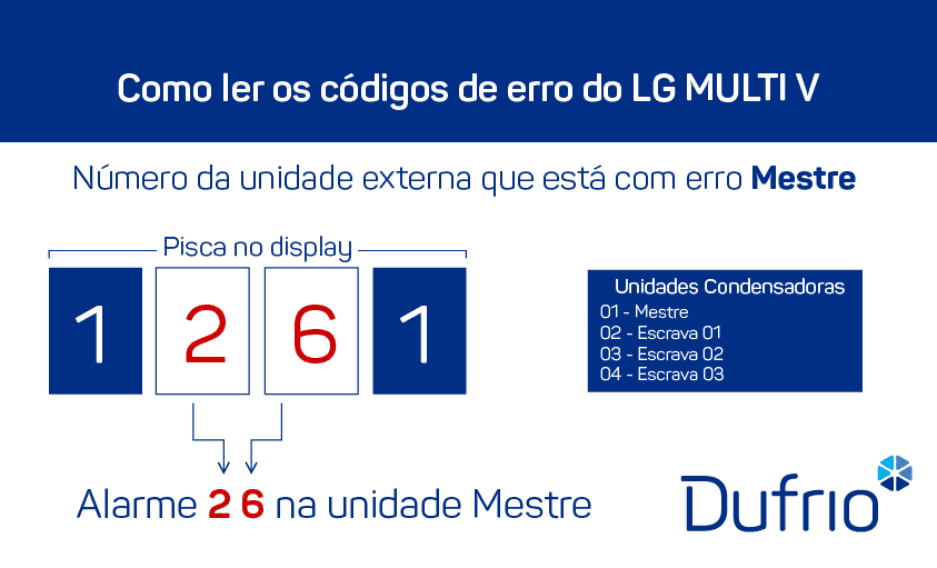 como-ler-os-codigos-de-erro-lg-multi-v-02