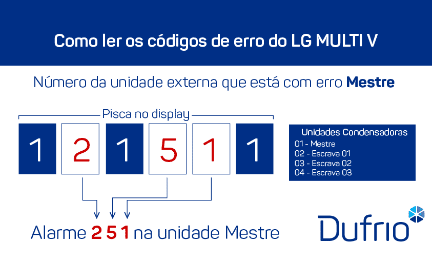 como-ler-os-codigos-de-erro-lg-multi-v-03