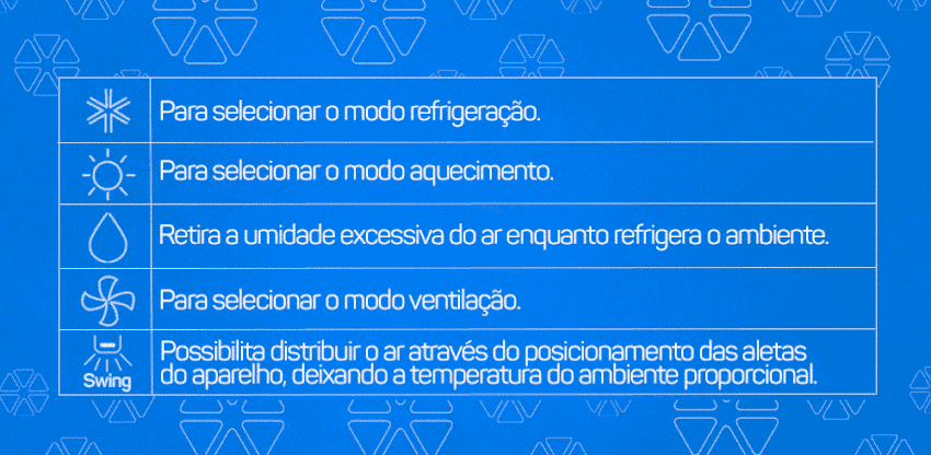 funções básicas do ar-condicionado split 