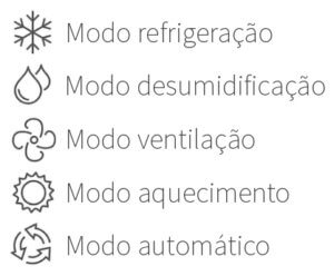 Símbolos dos modos de operação do ar-condicionado
