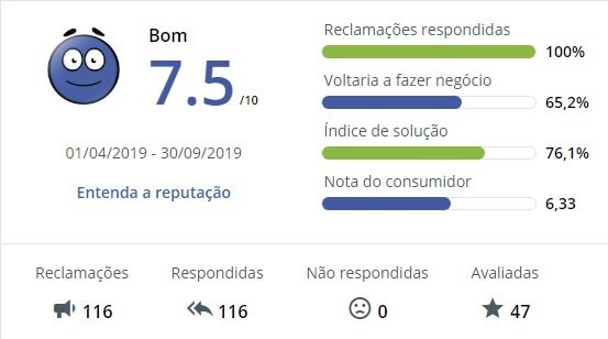 Avaliação da marca Agratto no site Reclame Aqui