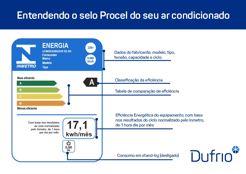 Tabela de códigos do Selo Procel