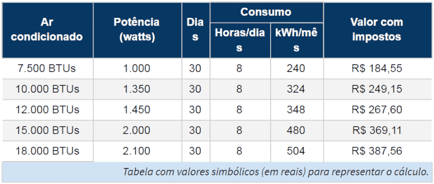 Modelo de tabela de consumo de ar condicionado