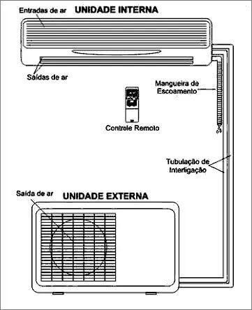 Partes do ar condicionado